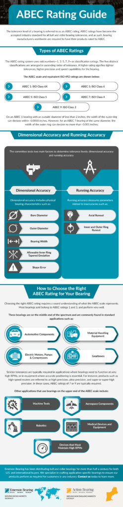 ABEC Rating Guide - Emerson Bearing