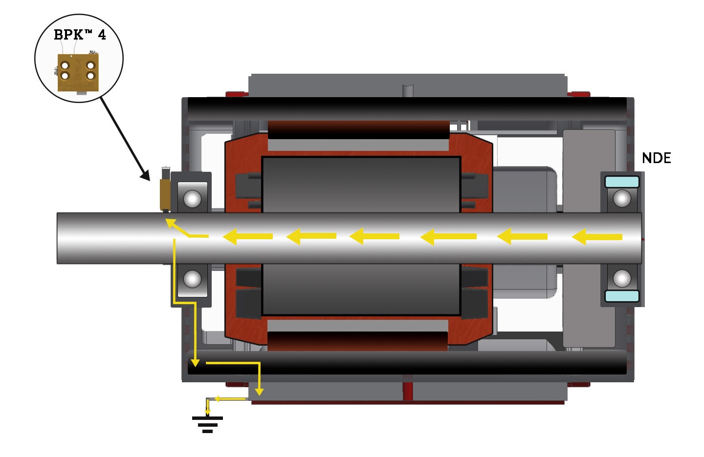 Shaft Grounding Devices - Emerson Bearing